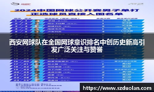 西安网球队在全国网球意识排名中创历史新高引发广泛关注与赞誉